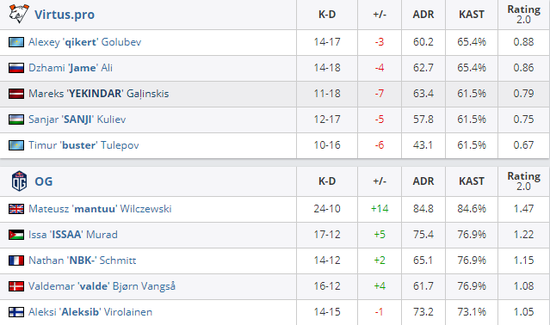 TES战队成功晋级S15淘汰赛八强